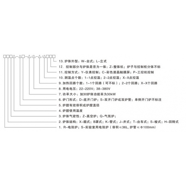 Resistance heating furnace